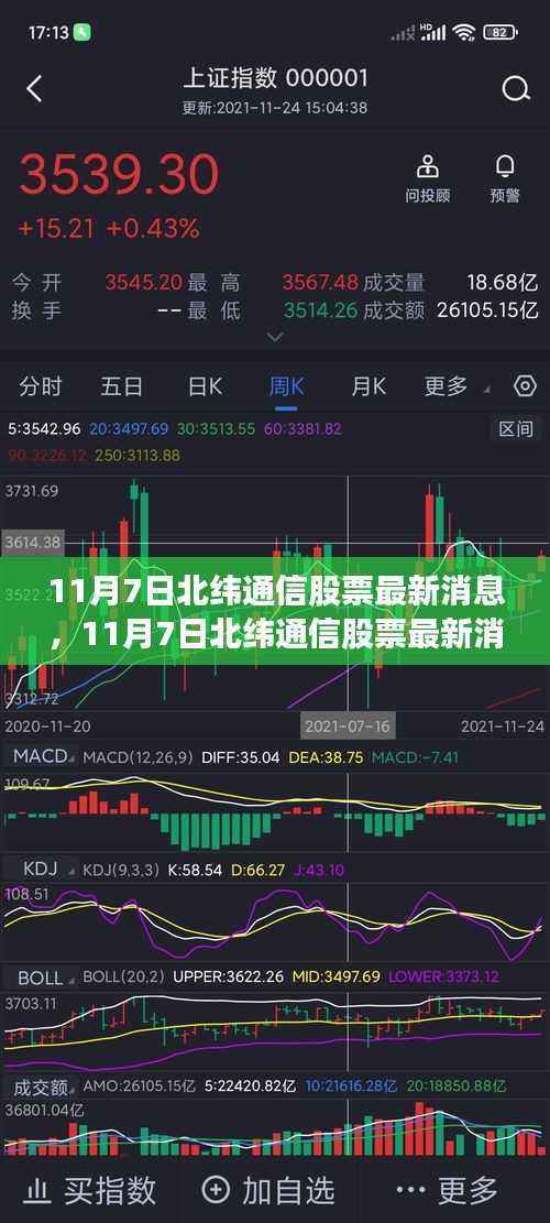 北纬通信股票最新动态，变化中的学习构筑自信与成就桥梁