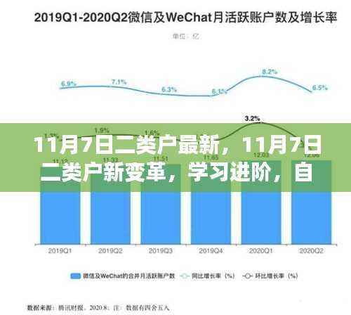 11月7日二类户新变革，进阶学习之路，自信闪耀启程