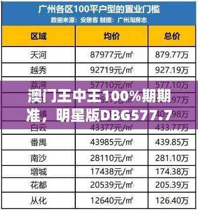 澳门王中王100%期期准，明星版DBG577.74深度解析