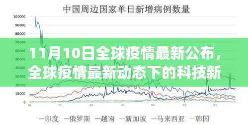 全球疫情最新动态下的科技新星，全新智能防疫科技产品重磅发布及全球疫情最新公布（11月10日）