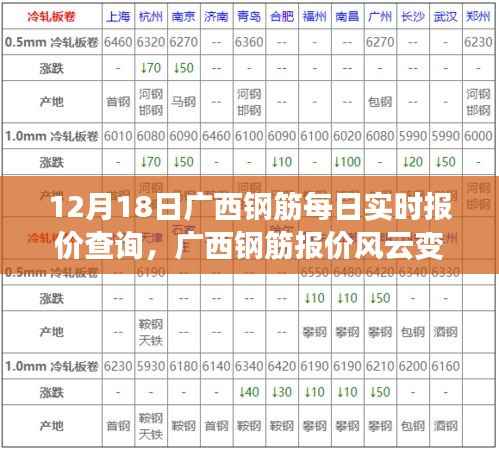 广西钢筋报价风云变幻,实时查询与成长的力量赋予我们自信