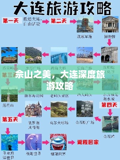 佘山之美，大连深度旅游攻略